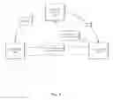 Fig. 05 - Systems and methods for conducting transactions and communications using a trusted third party