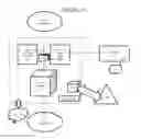 Fig. 03 - Method for Implementing and Integrating Biometric Markers, Identification, Real-Time Transaction Monitoring with Fraud Detection and Anti-Money Laundering Predictive Modeling Systems