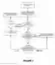 Fig. 03 - Device identification based on deep fingerprint inspection