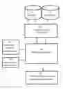 Fig. 01 - Method and System for Centralized Online Management of Referral Services