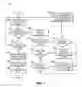 Fig. 07 - INTERACTING WITH A DATABASE STORING DISCOUNTS