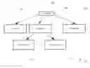 Fig. 01 - Systems, methods, and devices for pipelined processing of online advertising performance data