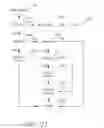 Fig. 22 - Independent targeted sponsored content management system and method