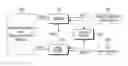 Fig. 01 - SYSTEM AND METHOD FOR MANAGING SHARED/FORWARDED ADVERTISEMENT