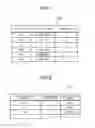 Fig. 07 - INFORMATION DISTRIBUTION SERVER AND INFORMATION DISTRIBUTION METHOD