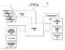 Fig. 01 - Systems and Methods for Online Interactive Social Shopping