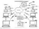 Fig. 01 - SYSTEMS AND METHODS OF CO-CLIENTIZATION FOR ACCESS TO URGENT NEEDS FULFILLMENT SERVICE