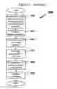 Fig. 03 - SYSTEMS AND METHODS OF CO-CLIENTIZATION FOR ACCESS TO URGENT NEEDS FULFILLMENT SERVICE