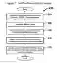 Fig. 04 - SYSTEMS AND METHODS OF CO-CLIENTIZATION FOR ACCESS TO URGENT NEEDS FULFILLMENT SERVICE