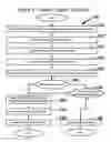 Fig. 06 - SYSTEMS AND METHODS OF CO-CLIENTIZATION FOR ACCESS TO URGENT NEEDS FULFILLMENT SERVICE