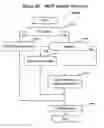 Fig. 35 - SYSTEMS AND METHODS OF CO-CLIENTIZATION FOR ACCESS TO URGENT NEEDS FULFILLMENT SERVICE