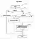 Fig. 83 - SYSTEMS AND METHODS OF CO-CLIENTIZATION FOR ACCESS TO URGENT NEEDS FULFILLMENT SERVICE
