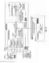 Fig. 12 - Microsites architecture