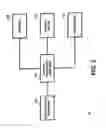 Fig. 03 - Apparatus and method for facilitating a purchase using information provided on a media playing device
