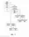 Fig. 08 - Methods and systems to browse data items