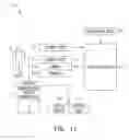 Fig. 12 - Methods and systems to browse data items