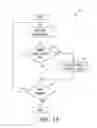 Fig. 15 - Methods and systems to browse data items