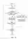 Fig. 16 - Methods and systems to browse data items