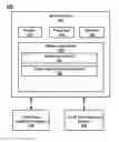 Fig. 01 - APPLYING FOR A CREDIT CARD ACCOUNT ON A MOBILE DEVICE