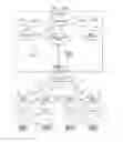 Fig. 16 - Method and system for initiating and clearing trades