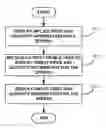 Fig. 01 - Method and system for displaying and trading spreads