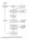 Fig. 34 - Dynamic asset sector simulator apparatuses, methods and systems