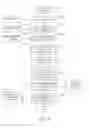 Fig. 18 - Real Estate Disclosure Reporting Method
