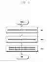 Fig. 13 - Method and apparatus for image blurring