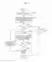 Fig. 04 - Image pickup apparatus, method for controlling the same, and program for obtaining position information and direction information