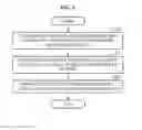 Fig. 05 - Methods of and apparatuses for modeling structures of coronary arteries from three-dimensional (3D) computed tomography angiography (CTA) images