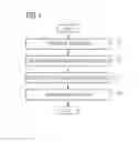 Fig. 02 - Method and device for segmenting a medical examination object with quantitative magnetic resonance imaging