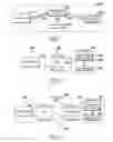 Fig. 02 - System and method of associating, assigning, and authenticating users with personal protective equipment using biometrics