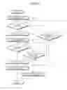 Fig. 29 - Product discharging device