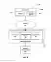Fig. 10 - Methods of Administering Wagering Games of Roulette with Progressive Side Wagers