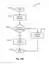Fig. 45 - RELAY AND EXCHANGE PROTOCOL IN AN AUTOMATED ZONE-BASED VEHICULAR TRAFFIC CONTROL ENVIRONMENT