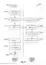 Fig. 50 - RELAY AND EXCHANGE PROTOCOL IN AN AUTOMATED ZONE-BASED VEHICULAR TRAFFIC CONTROL ENVIRONMENT