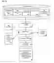 Fig. 13 - Method and system for avoidance of parking violations