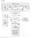 Fig. 14 - Method and system for avoidance of parking violations