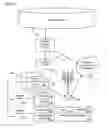 Fig. 15 - Method and system for avoidance of parking violations