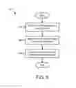 Fig. 05 - Distributed collaborative operations processor systems and methods