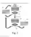 Fig. 03 - Method for Online Learning