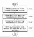 Fig. 01 - METHOD OF PERFORMING A MULTI-TIME PROGRAMMABLE (MTP) OPERATION AND ORGANIC LIGHT-EMITTING DIODE (OLED) DISPLAY EMPLOYING THE SAME