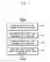 Fig. 02 - METHOD OF PERFORMING A MULTI-TIME PROGRAMMABLE (MTP) OPERATION AND ORGANIC LIGHT-EMITTING DIODE (OLED) DISPLAY EMPLOYING THE SAME