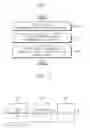 Fig. 02 - Method of controlling scale factor and method of controlling luminance including the same