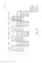 Fig. 30 - Display device having a plurality of sub-pixels with different heights and driving module thereof