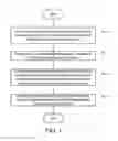 Fig. 02 - Display control method and device for application program interface