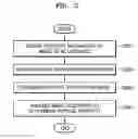 Fig. 03 - METHOD AND APPARATUS FOR PROCESSING IMAGE BASED ON DETECTED INFORMATION