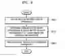 Fig. 07 - METHOD AND APPARATUS FOR PROCESSING IMAGE BASED ON DETECTED INFORMATION