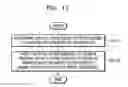 Fig. 10 - METHOD AND APPARATUS FOR PROCESSING IMAGE BASED ON DETECTED INFORMATION