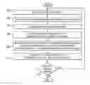 Fig. 01 - Method and system for lossless value-location encoding